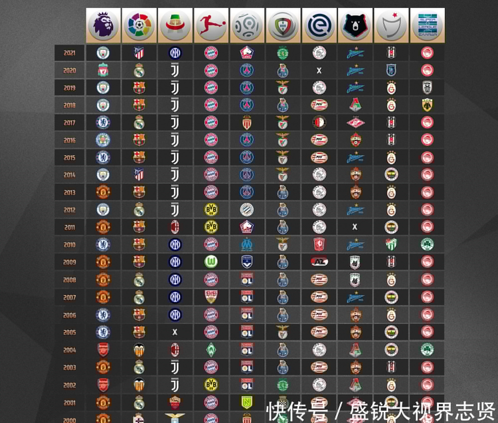 局势的激烈